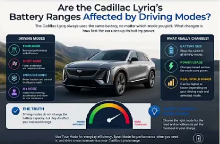 Do the Driving Modes in Cadillac LYRIQ Offer Different Ranges or Battery Usages