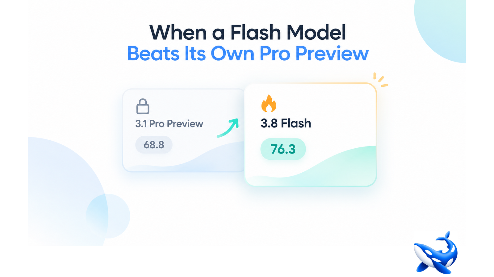 When a Flash Model Beats Its Own Pro Preview — and Still Costs Less